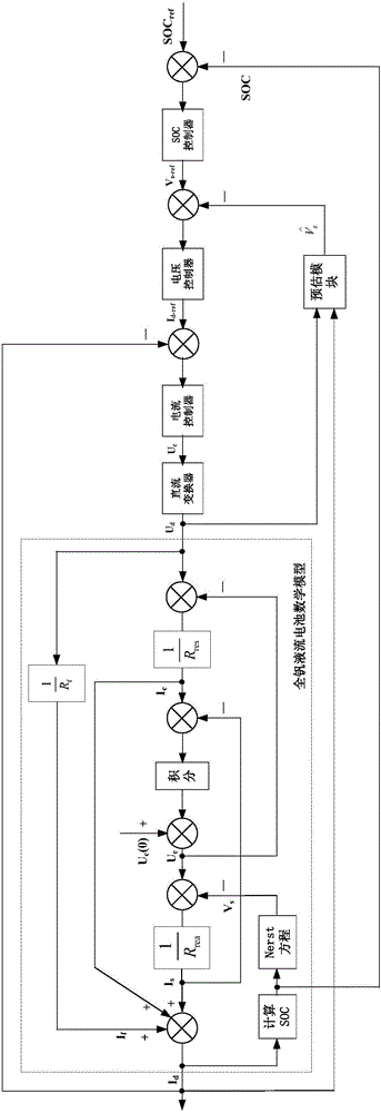 一種基于三閉環(huán)結(jié)構(gòu)的全釩液流電池充放電控制系統(tǒng)及其控制策略的制作方法與工藝