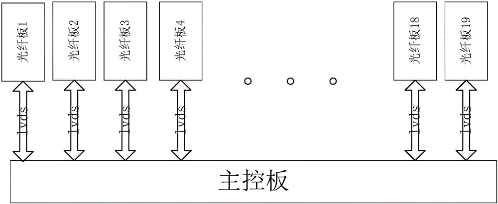 一種實(shí)時(shí)仿真環(huán)境RT?LAB的接口裝置的制作方法