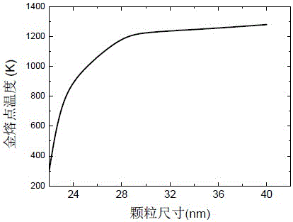 一種可重構(gòu)并防窺探的光學PUF的制作方法與工藝