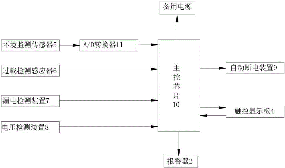 一種機(jī)電保護(hù)裝置的制作方法