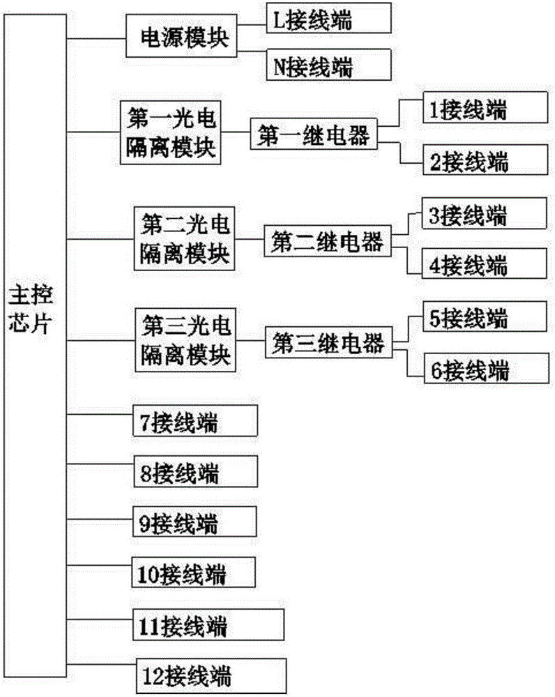 一种箱式变电站控制变压器保护系统的制作方法与工艺