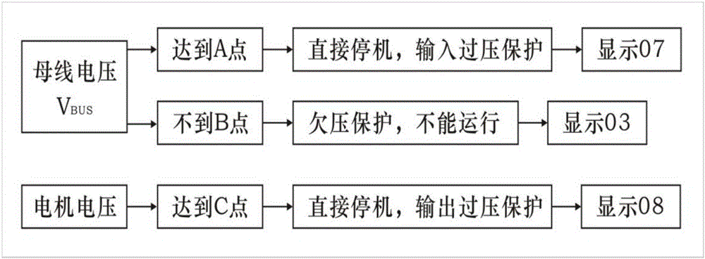 一種木工車床電壓保護系統(tǒng)的制作方法與工藝