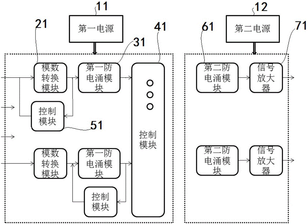 一種信號防雷裝置的制作方法