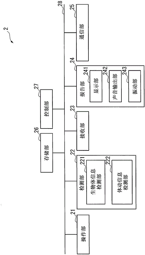 生物體信息檢測(cè)裝置、測(cè)定系統(tǒng)及低血糖時(shí)間存儲(chǔ)方法與流程