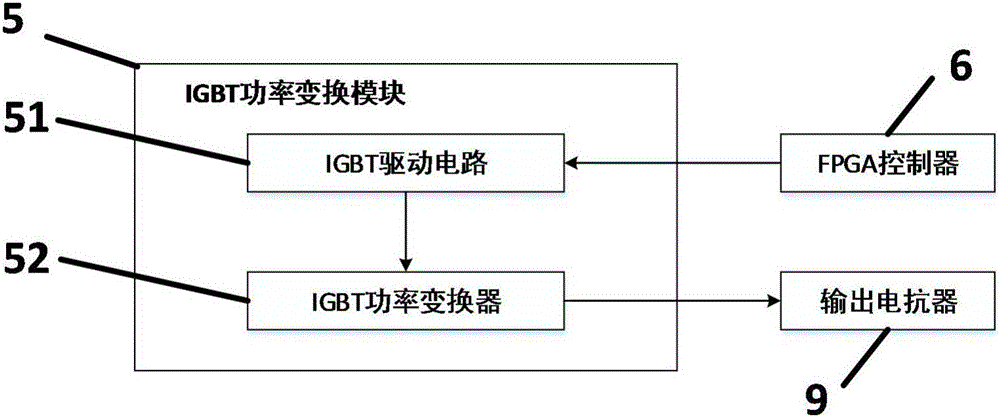 基于FPGA的自适应无功补偿有源滤波器的制作方法与工艺