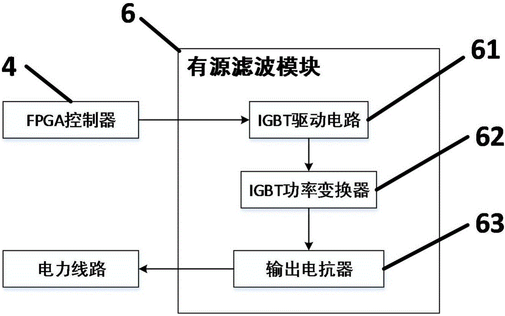具有三相不平衡補(bǔ)償功能的有源濾波器的制作方法與工藝