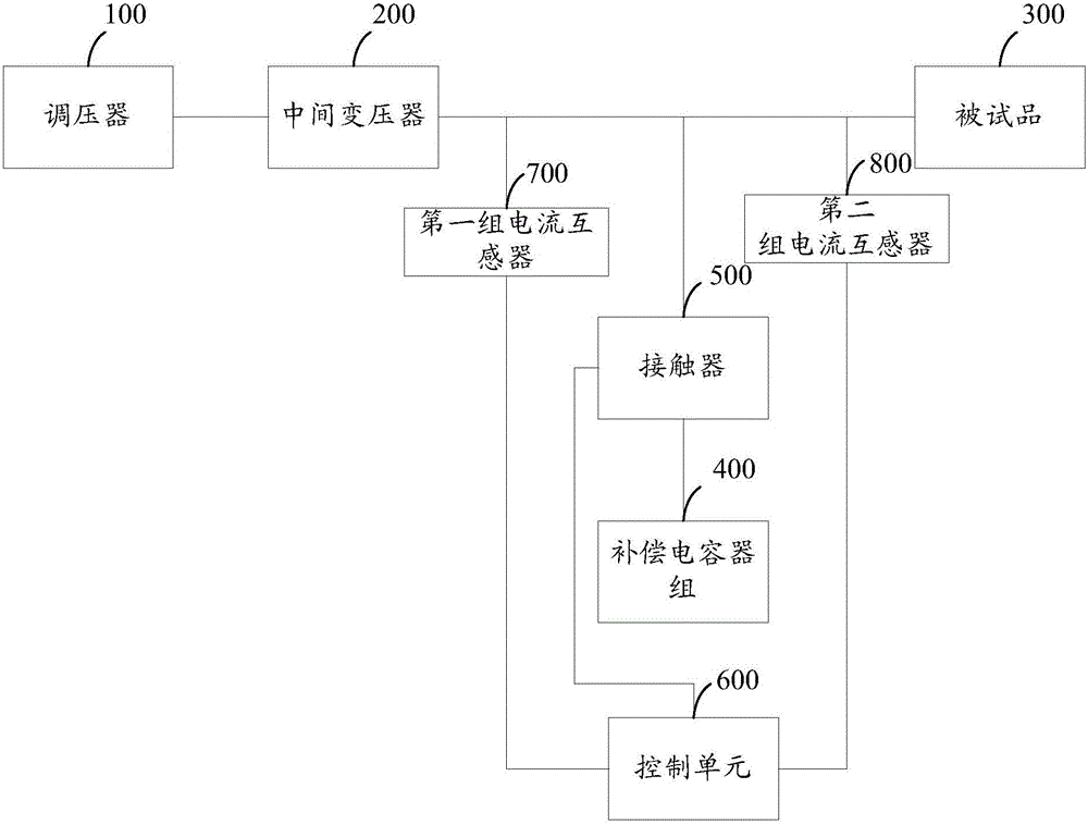 特高壓變電站模擬投運(yùn)校驗(yàn)系統(tǒng)的電容補(bǔ)償裝置的制作方法