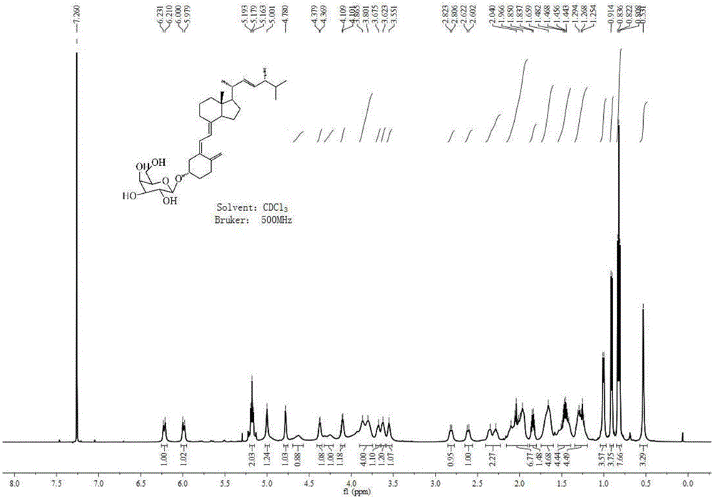 维生素D2糖苷类似物、合成及应用的制作方法与工艺