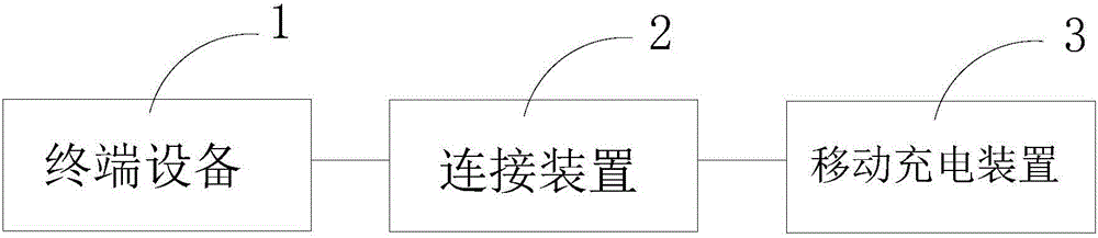 一种移动充电装置的制作方法