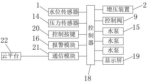 一种智能增压型箱式无负压供水设备的制作方法与工艺