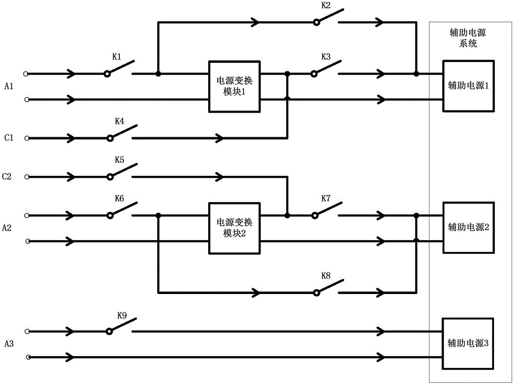 供電系統(tǒng)和風力發(fā)電機組的制作方法與工藝