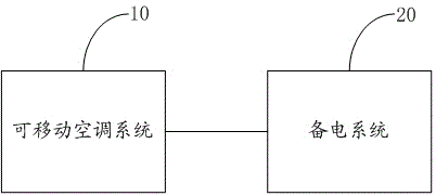 一种带备电系统的移动空调的制作方法与工艺