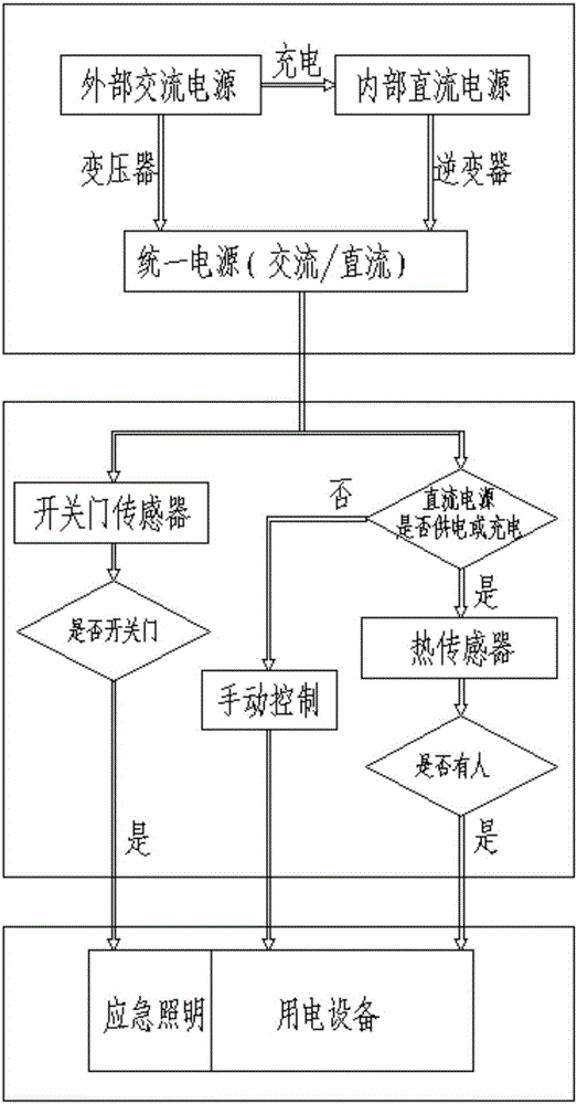 一种隧道施工救生舱的内部供电系统的制作方法与工艺