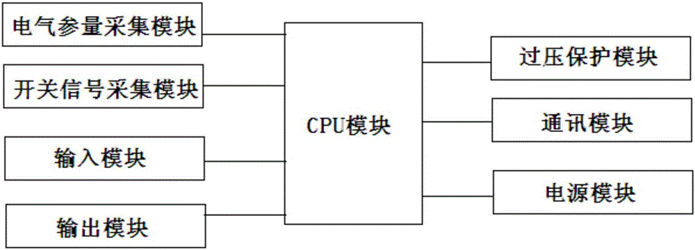 一种基于DGS‑910的箱变保护测控装置的制作方法