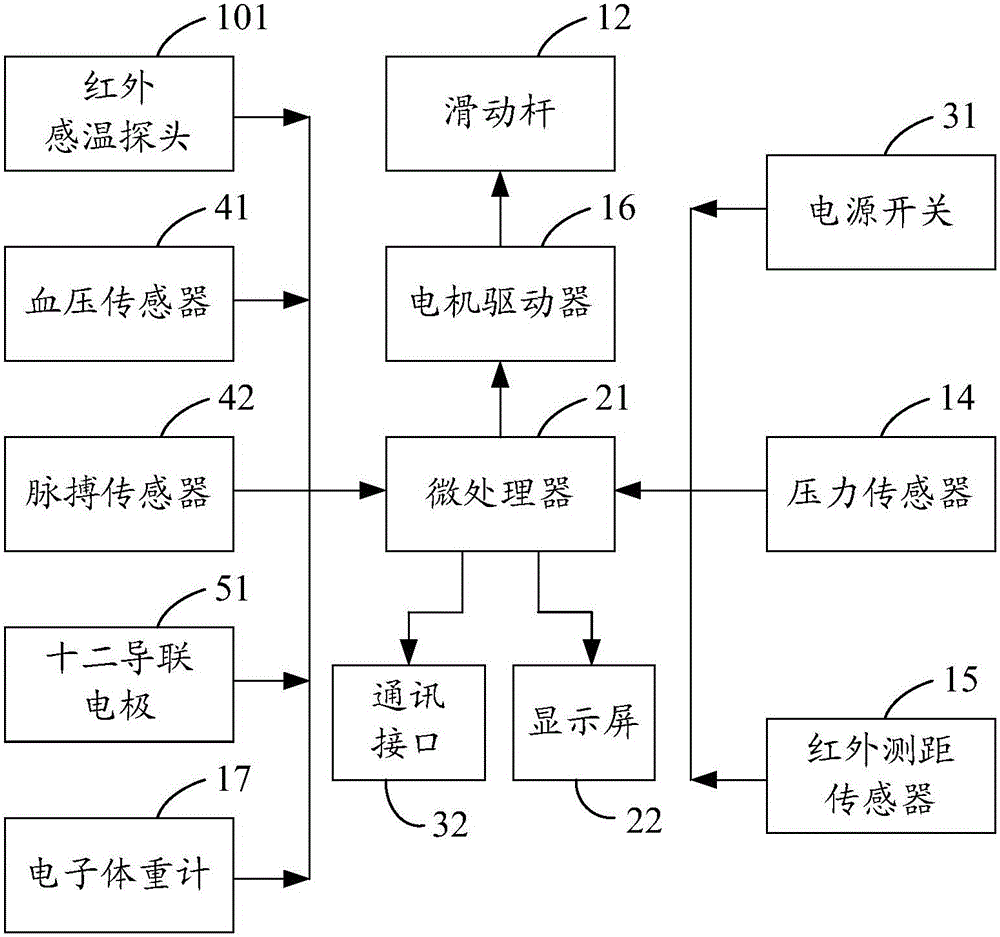 平躺式體征檢測裝置及方法與流程