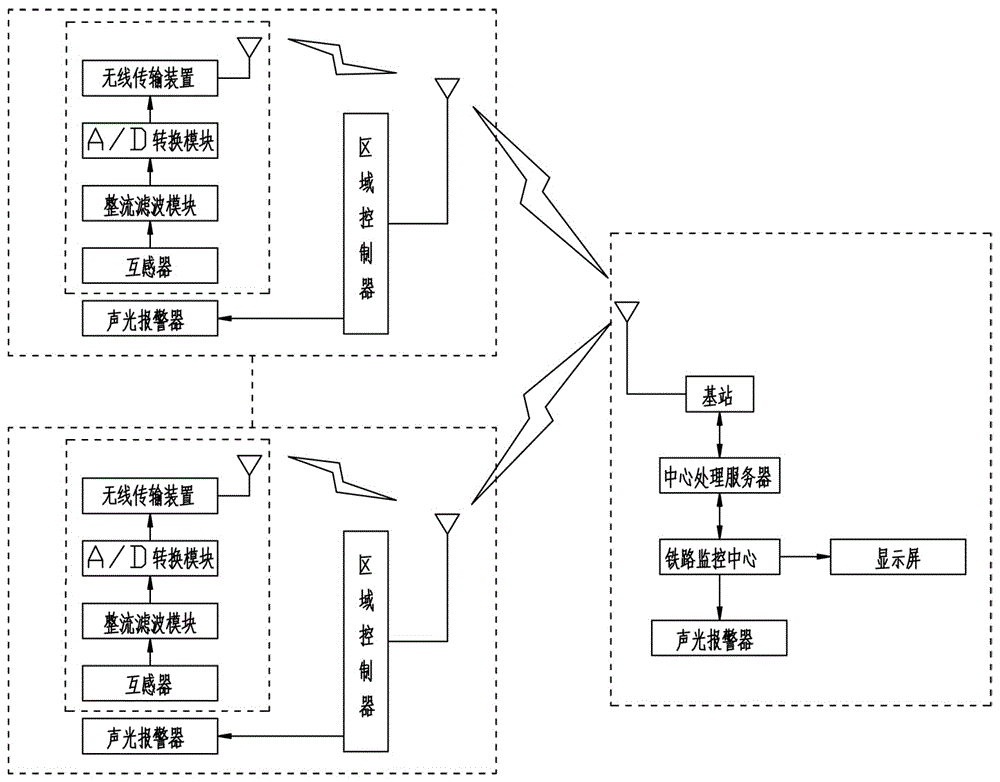 一種鐵路電力監(jiān)控系統(tǒng)的制作方法與工藝