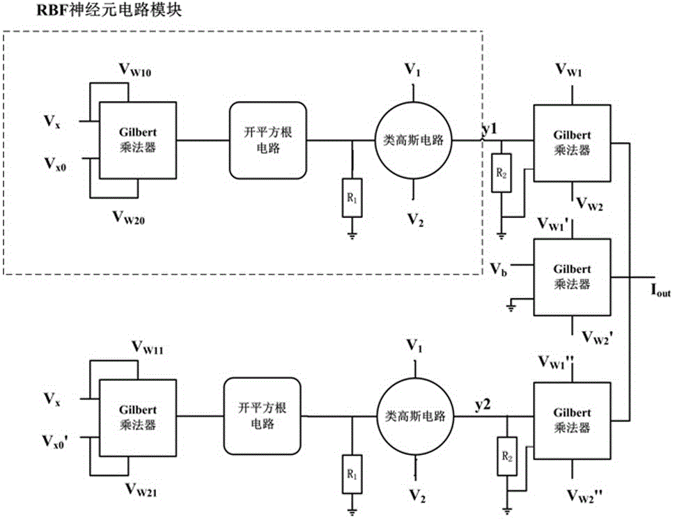 基于RBF的函數(shù)逼近器的制作方法與工藝