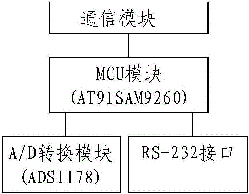 智能園區(qū)用電負(fù)荷監(jiān)控裝置的制作方法