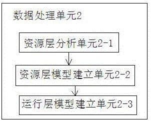 一種電網(wǎng)規(guī)劃裝置的制作方法