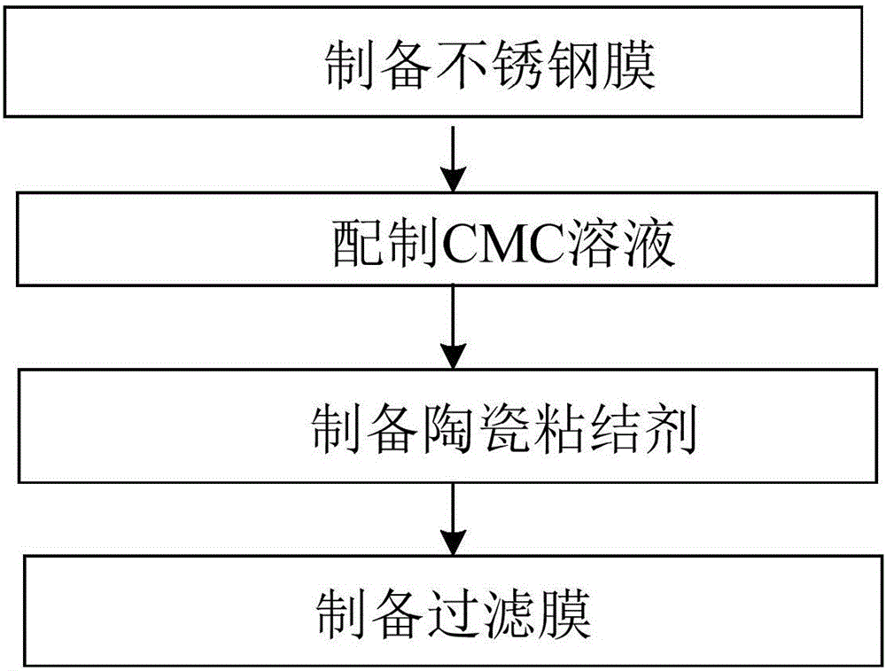 一种防风沙除尘通风器的制作方法与工艺