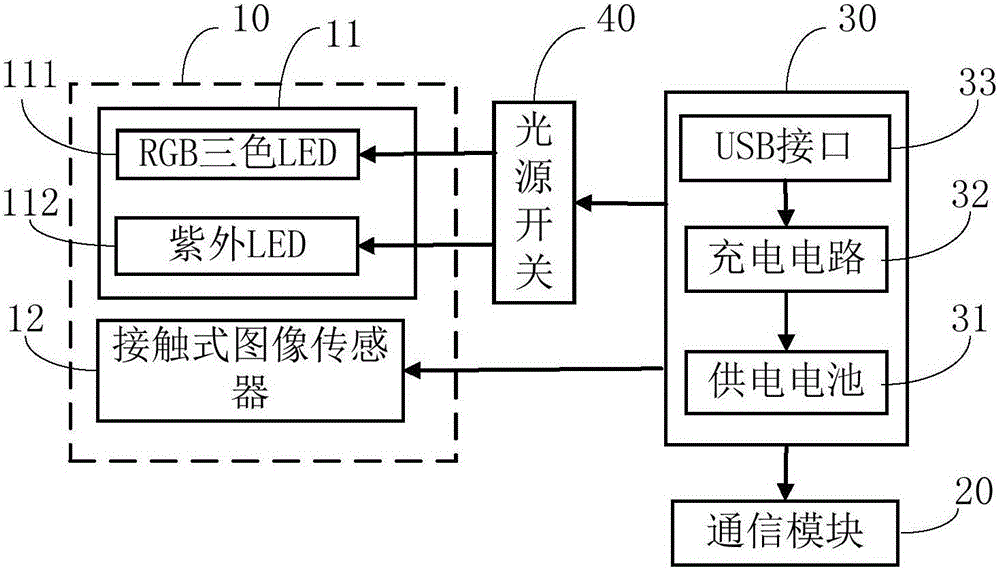 一种商品条码扫描装置、商品防伪及验证系统的制作方法