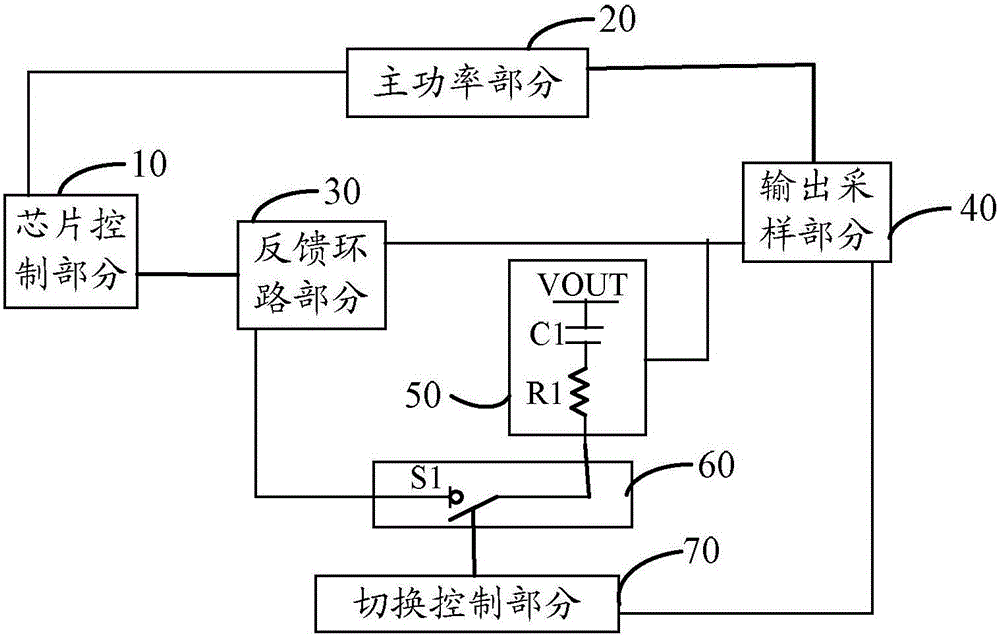 一种可切换的环路控制电路和开关电源的利记博彩app与工艺