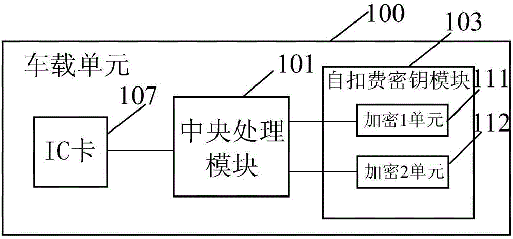 一种基于北斗的车载单元的制作方法与工艺