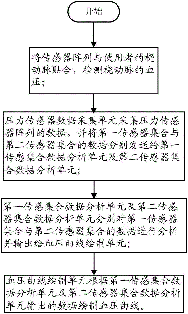 无创血压检测装置、方法及穿戴式电子装置与流程