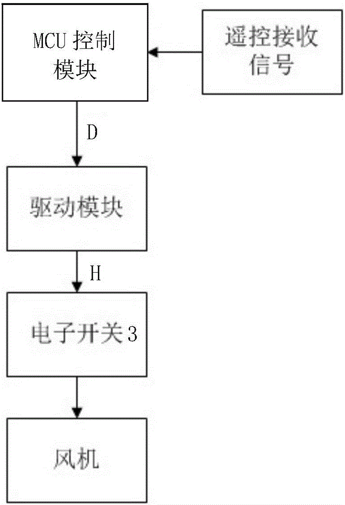 一种电动晾衣机上的交直流兼容控制器的制作方法与工艺