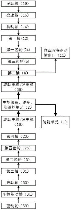 一種油電混合動(dòng)力車(chē)輛的制作方法與工藝