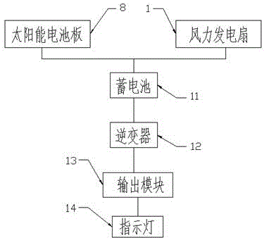 一种用于农业看守的钢结构节能岗亭的制作方法与工艺