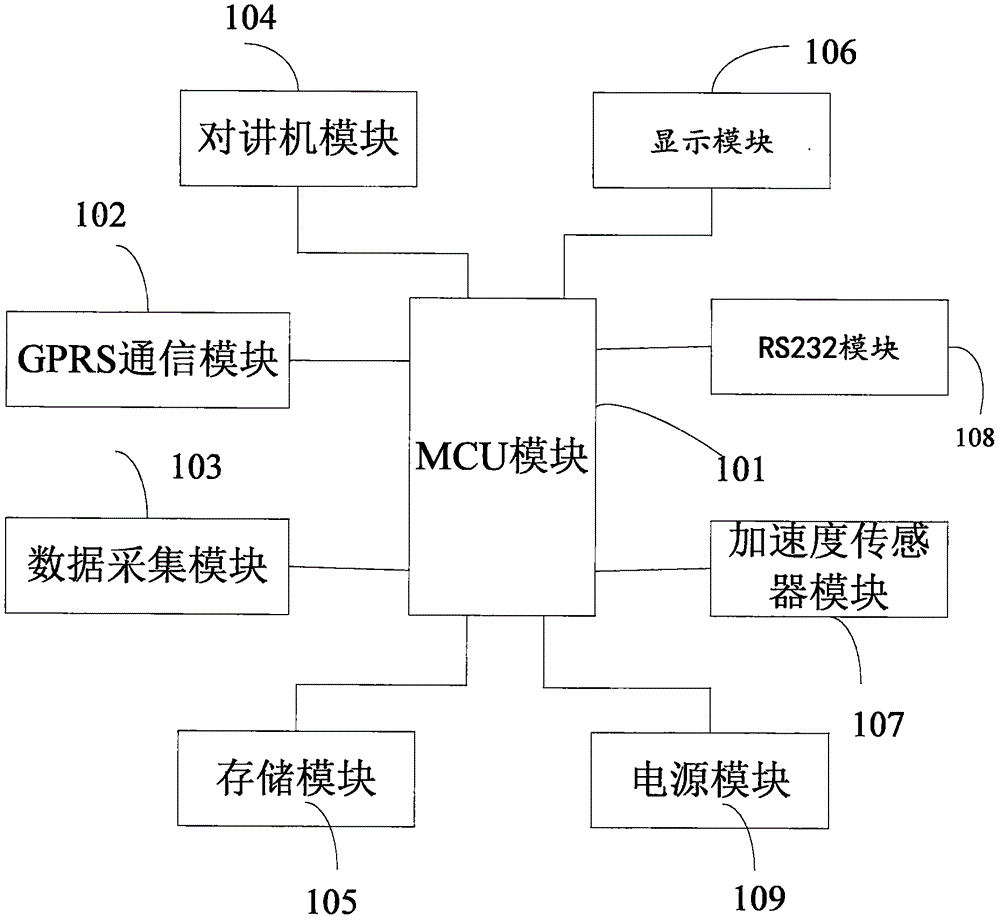 一种可定位的行车记录仪的制作方法与工艺