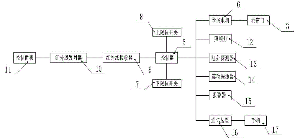 防盜報(bào)警立體車庫的制作方法與工藝