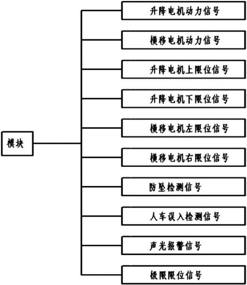 基于I2C串行總線控制的立體停車設(shè)備控制方法與流程