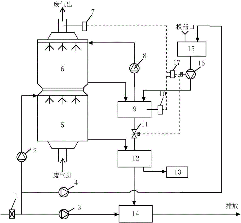 基于湿法洗涤的废气综合处理系统的制作方法与工艺