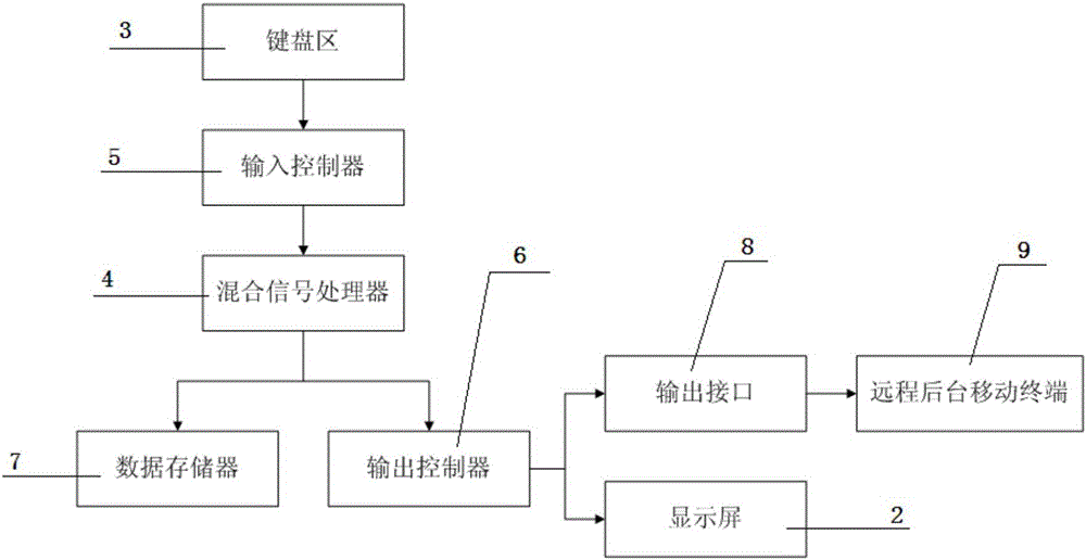 工時記錄儀的制作方法與工藝