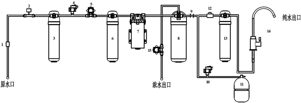 一種凈水機(jī)沖洗方法及裝置與流程