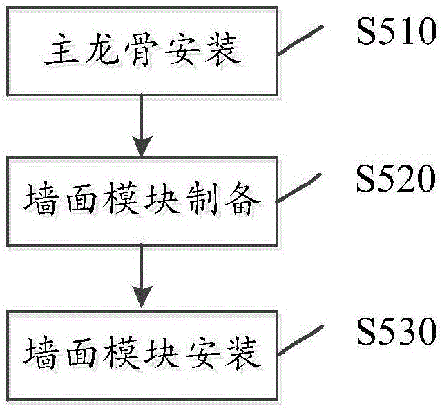 裝配式瓷磚墻面及墻面模塊的制作方法與工藝