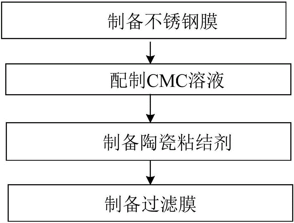 一種用于燃煤鍋爐的高溫氣體過濾裝置的制作方法