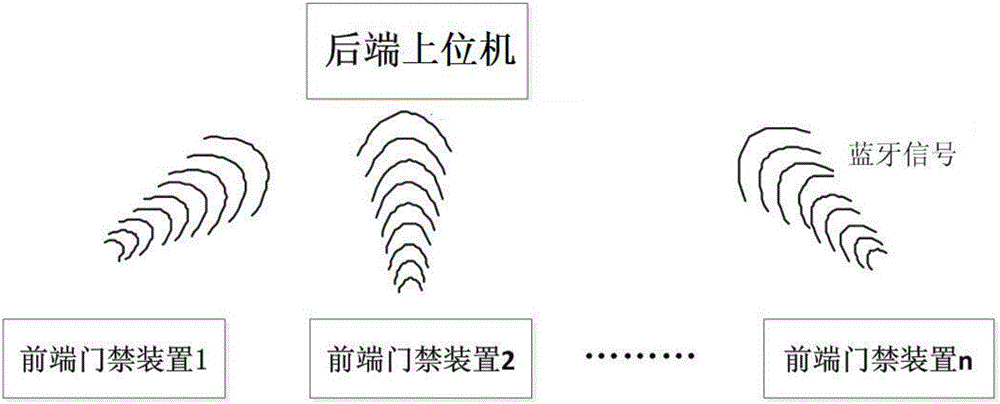 一種電力機柜用門禁系統(tǒng)的制作方法與工藝