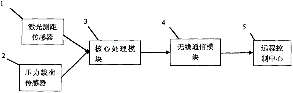 無線一體化示功儀的制作方法與工藝