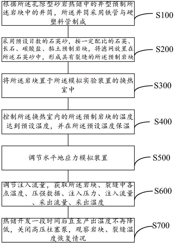 用于增強型地熱系統(tǒng)的模擬實驗裝置及利用其評價孔隙型砂巖熱儲改造的方法與流程