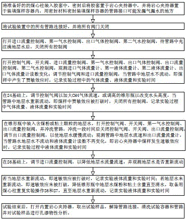 一种用于煤层气井排采的模拟试验装置和试验方法与流程