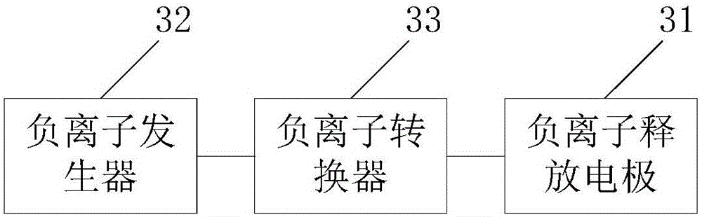 理疗屋的制作方法与工艺