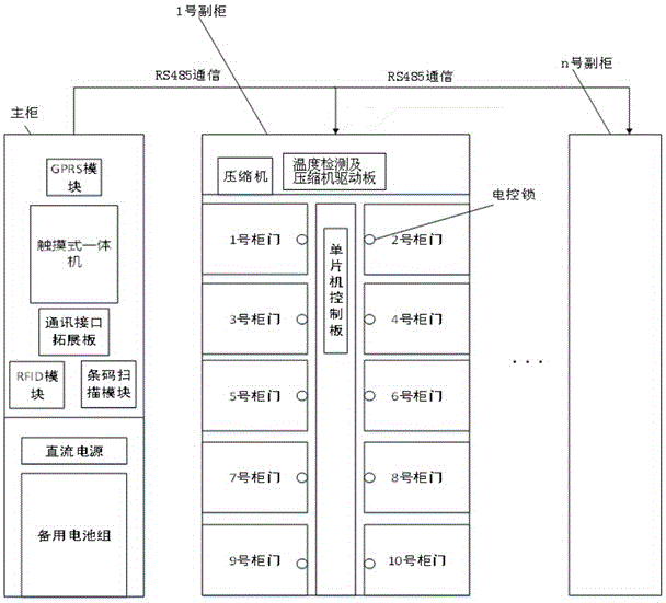 交互式智能生鮮快遞自提柜的制作方法與工藝