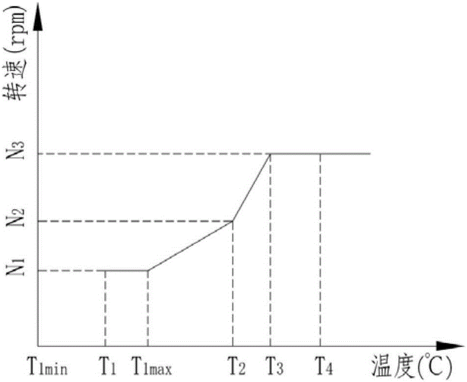 一種冷卻系統(tǒng)及控制方法與流程