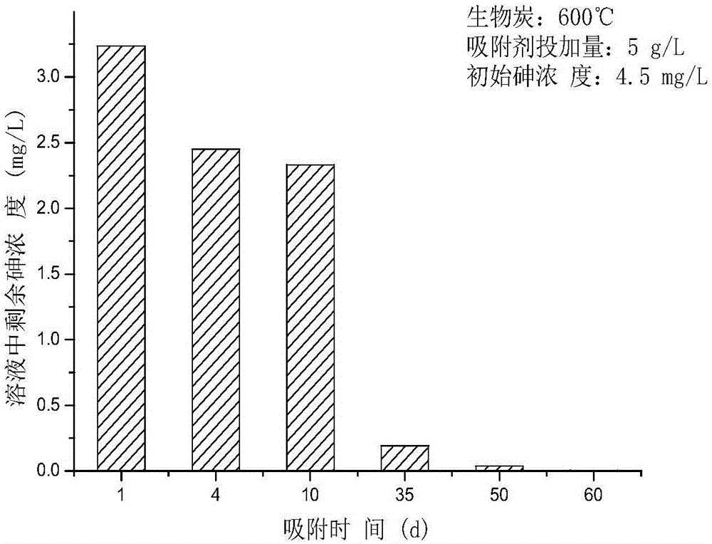 一种羟基硫酸铁污泥基生物炭的制备方法及应用与流程