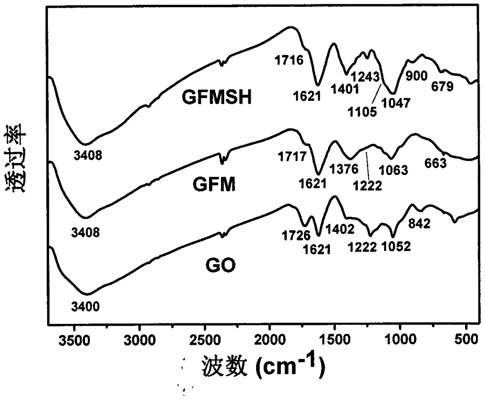 一种用于去除水体中甲基汞的新型巯基化氧化石墨烯/铁锰氧化物复合材料及制备方法与流程