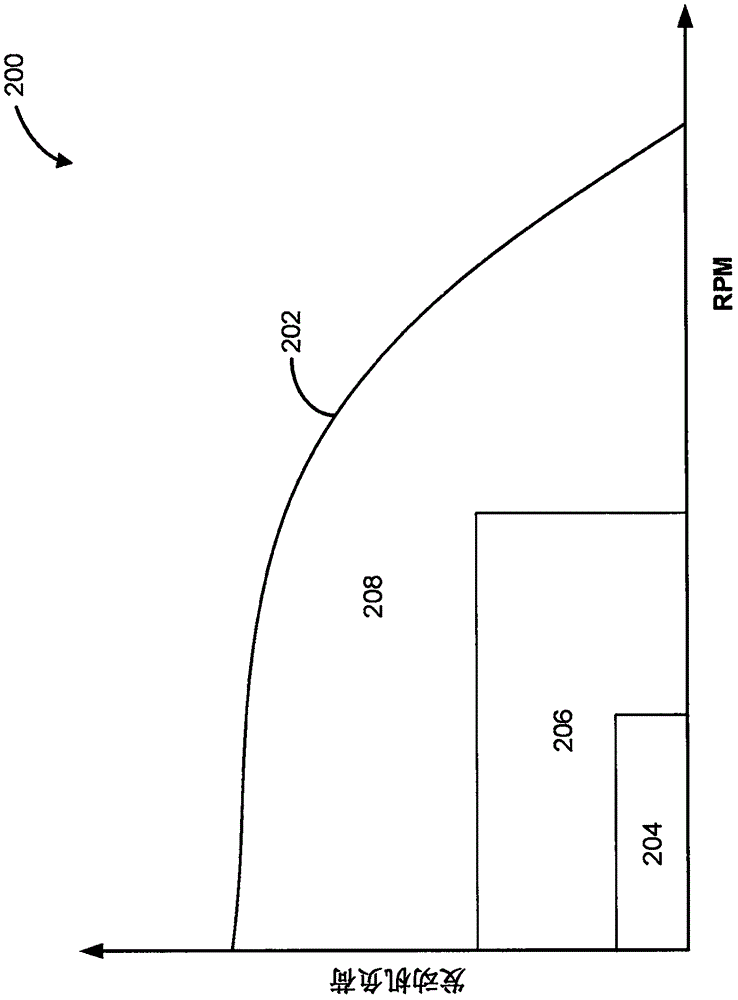 用于雙燃料噴射的方法和系統(tǒng)與流程