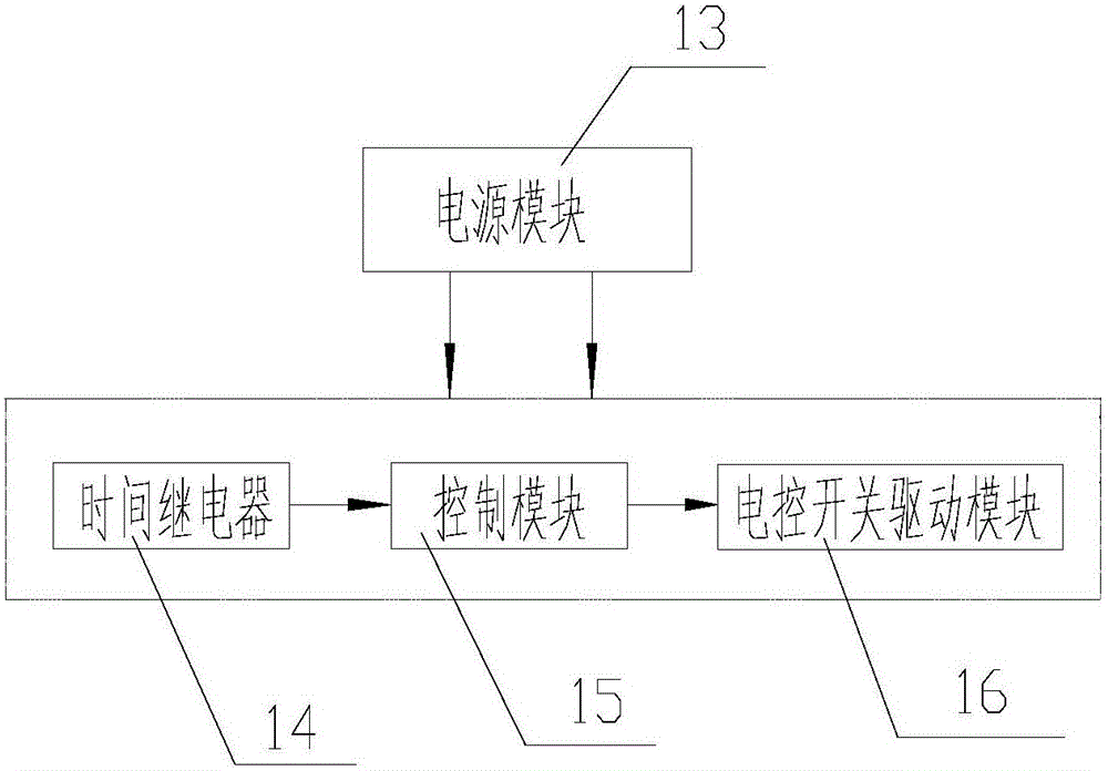 一種可預(yù)約式農(nóng)業(yè)機(jī)井灌溉計(jì)量箱的制作方法與工藝